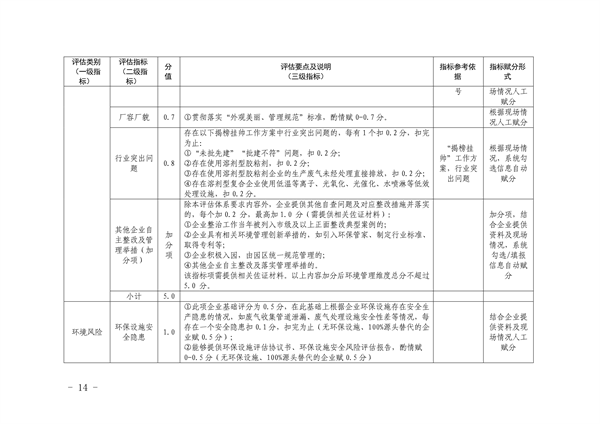 杭州市印发复合布加工、废橡胶利用、废塑料加工、木质家具、玻璃制造、化工和电镀等7个行业环境污染整治提升实施方案(图15)