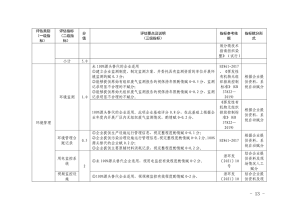 杭州市印发复合布加工、废橡胶利用、废塑料加工、木质家具、玻璃制造、化工和电镀等7个行业环境污染整治提升实施方案(图14)