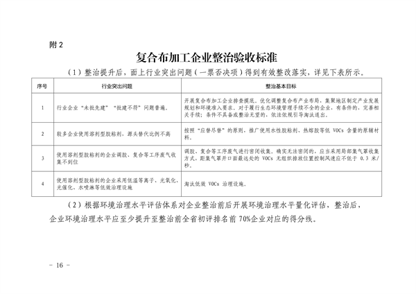 杭州市印发复合布加工、废橡胶利用、废塑料加工、木质家具、玻璃制造、化工和电镀等7个行业环境污染整治提升实施方案(图17)