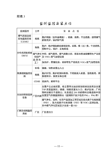 《山东省焦化行业超低排放改造巩固提升方案（征求意见稿）》发布(图5)