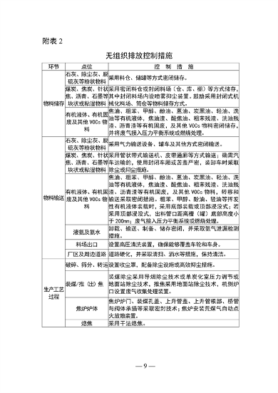 《山东省焦化行业超低排放改造巩固提升方案（征求意见稿）》发布(图3)