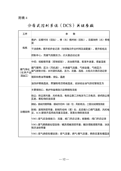 《山东省焦化行业超低排放改造巩固提升方案（征求意见稿）》发布(图6)