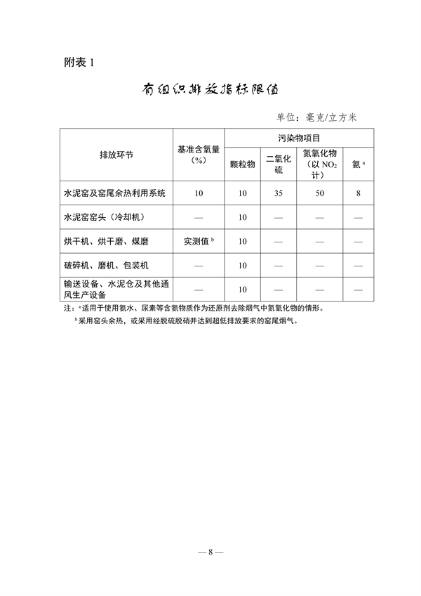 《山东省水泥行业超低排放改造巩固提升方案（征求意见稿）》发布(图9)