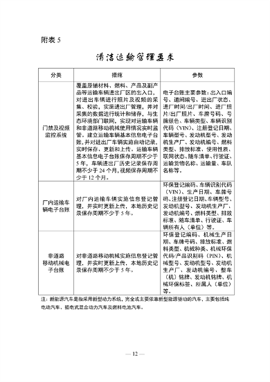 《山东省水泥行业超低排放改造巩固提升方案（征求意见稿）》发布(图13)