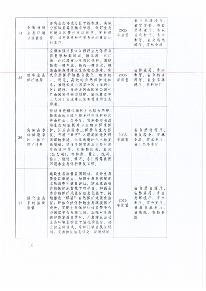 中共江西省委 江西省人民政府印发《关于全面推进美丽江西建设的实施意见》(图9)