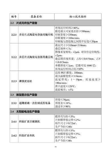 工信部发布《首台（套）重大技术装备推广应用指导目录（2024年版）》公示(图12)