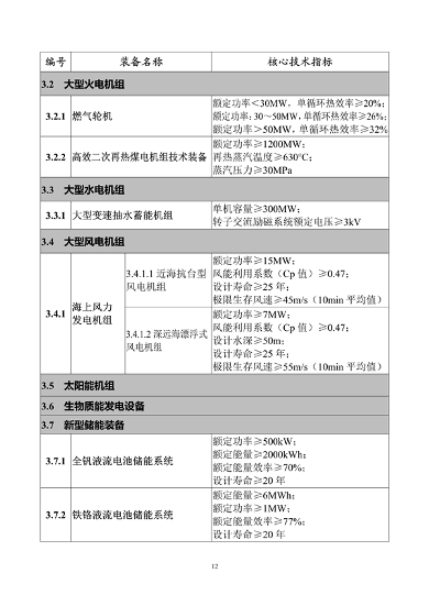 工信部发布《首台（套）重大技术装备推广应用指导目录（2024年版）》公示(图14)