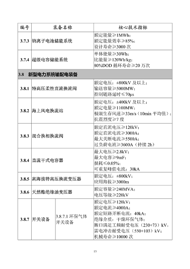 工信部发布《首台（套）重大技术装备推广应用指导目录（2024年版）》公示(图15)