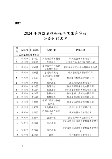 2024年浙江省强制性清洁生产审核企业计划名单公布(图5)
