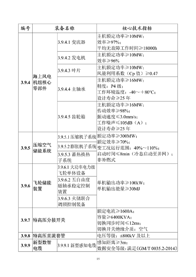 工信部发布《首台（套）重大技术装备推广应用指导目录（2024年版）》公示(图17)