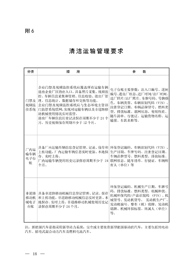 生态环境部发布《关于高质量推进实施燃煤锅炉超低排放的意见（征求意见稿）》(图16)