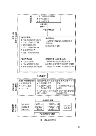 生态环境部发布《关于高质量推进实施燃煤锅炉超低排放的意见（征求意见稿）》(图19)