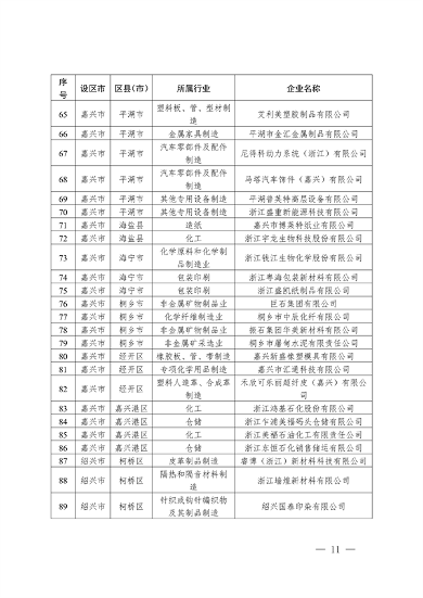 2024年浙江省强制性清洁生产审核企业计划名单公布(图13)