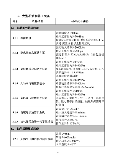 工信部发布《首台（套）重大技术装备推广应用指导目录（2024年版）》公示(图23)