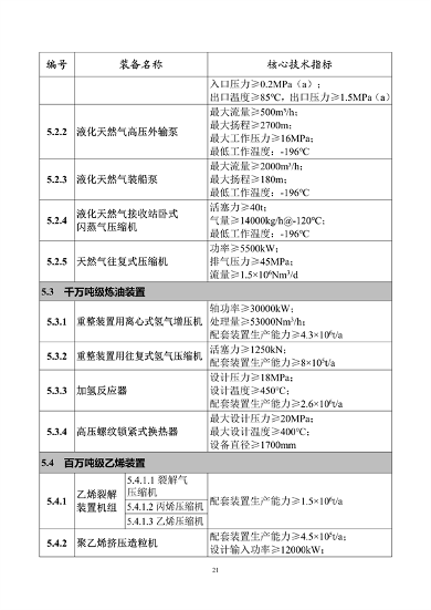 工信部发布《首台（套）重大技术装备推广应用指导目录（2024年版）》公示(图24)