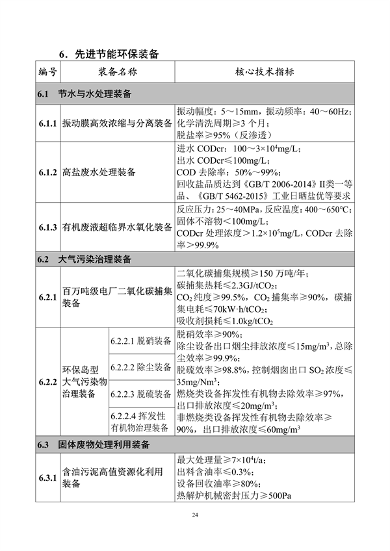 工信部发布《首台（套）重大技术装备推广应用指导目录（2024年版）》公示(图27)