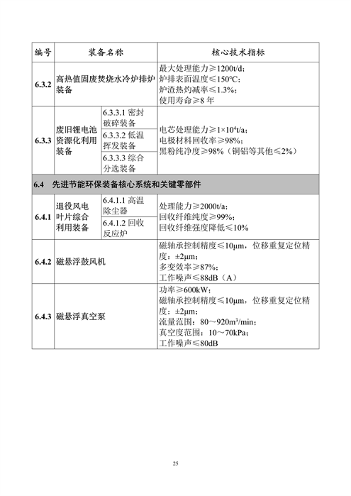 工信部发布《首台（套）重大技术装备推广应用指导目录（2024年版）》公示(图28)