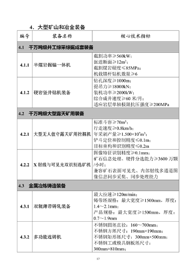 工信部发布《首台（套）重大技术装备推广应用指导目录（2024年版）》公示(图20)