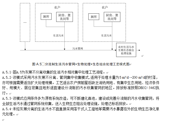 《江苏太湖流域农村生活污水处理技术规范》公示！(图19)