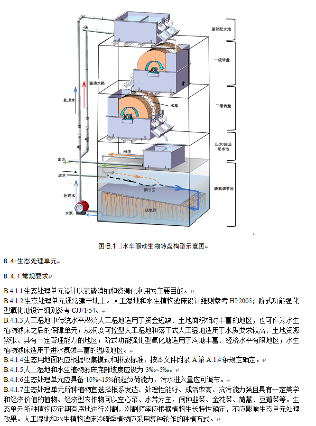 《江苏太湖流域农村生活污水处理技术规范》公示！(图23)