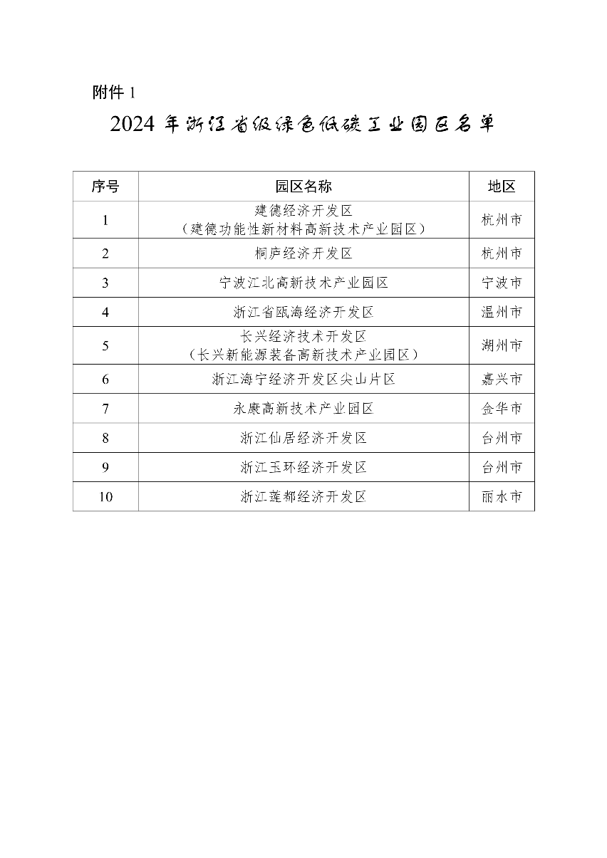 2024年浙江省级绿色低碳工业园区、工厂名单及动态管理结果公布(图2)