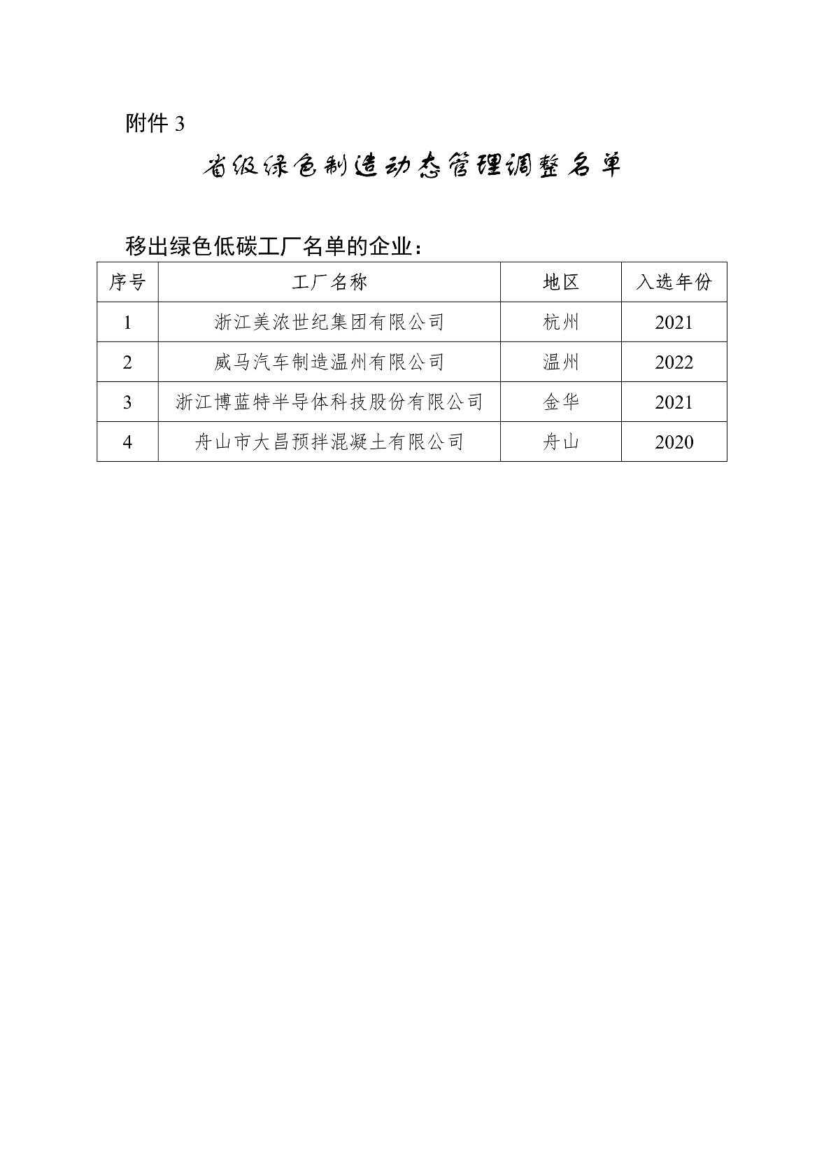 2024年浙江省级绿色低碳工业园区、工厂名单及动态管理结果公布(图7)