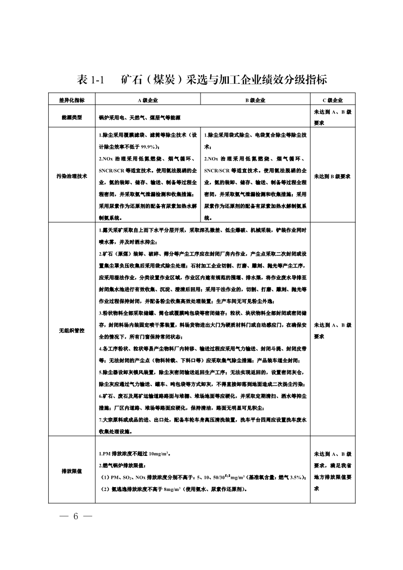 111910045383_01_6.Jpeg 河南省重污染天气重点行业、通用行业应急减排措施制定技术指南(2024年修订版)(图6)