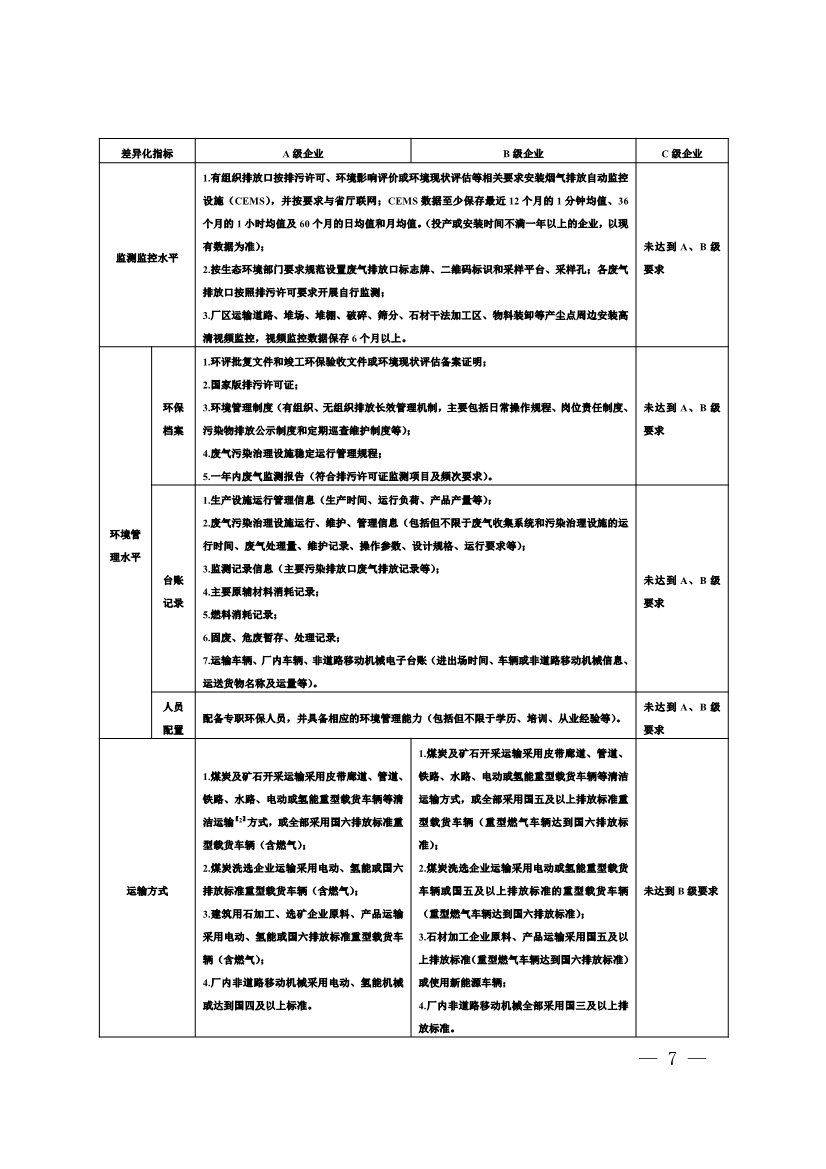 111910045383_01_7.Jpeg 河南省重污染天气重点行业、通用行业应急减排措施制定技术指南(2024年修订版)(图7)