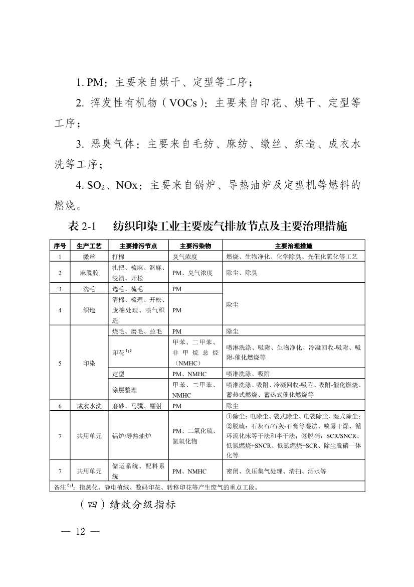 111910045383_01_12.Jpeg 河南省重污染天气重点行业、通用行业应急减排措施制定技术指南(2024年修订版)(图12)