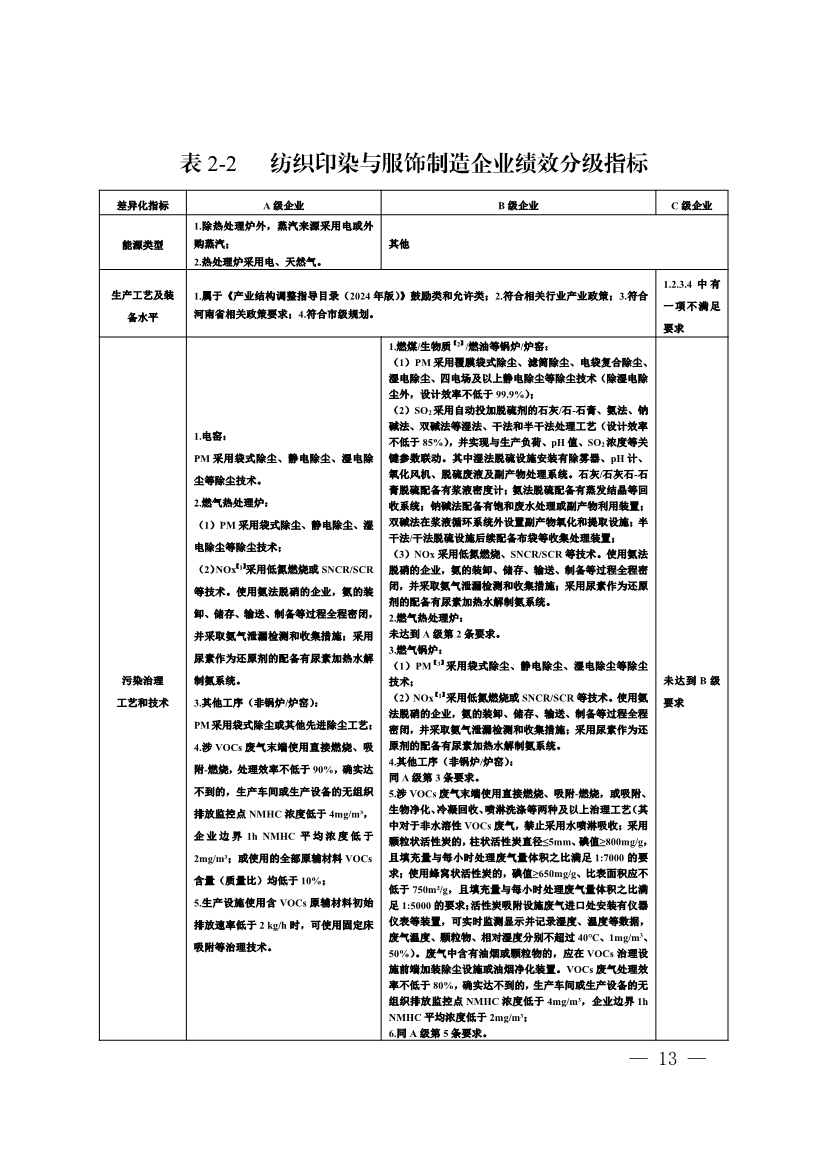 111910045383_01_13.Jpeg 河南省重污染天气重点行业、通用行业应急减排措施制定技术指南(2024年修订版)(图13)