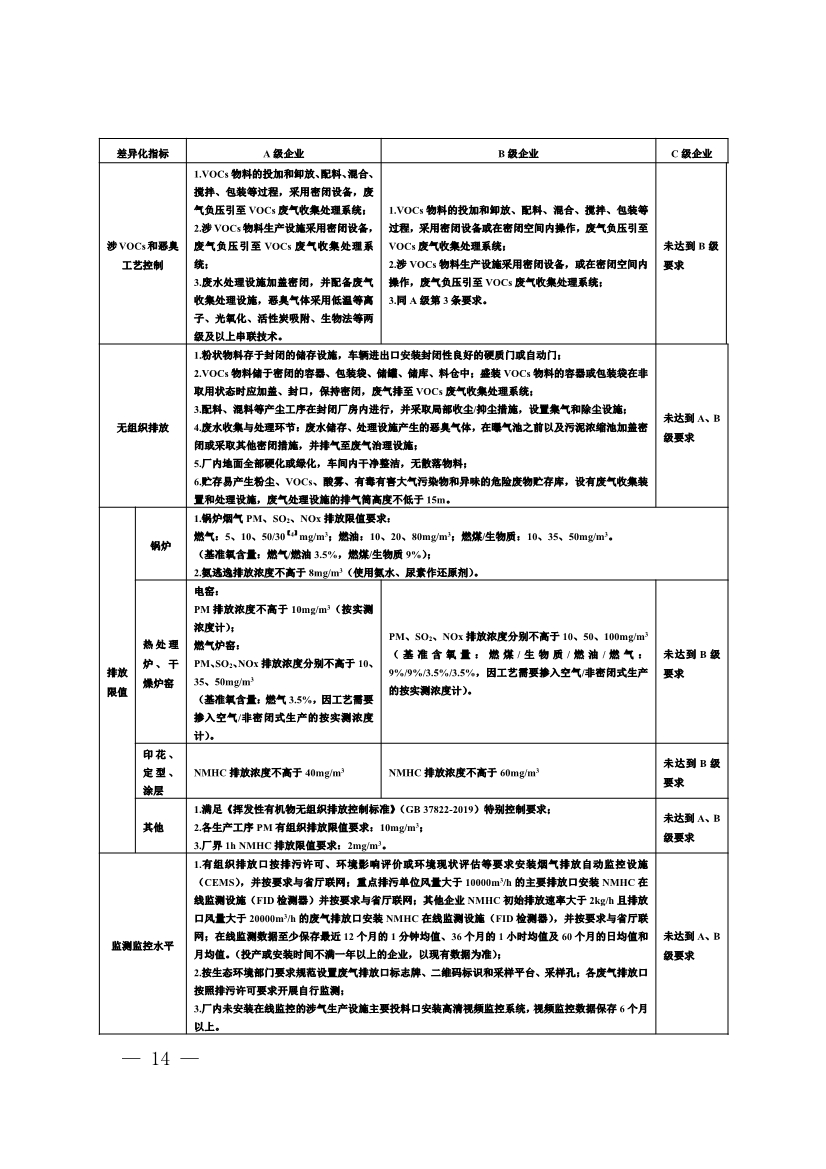 111910045383_01_14.Jpeg 河南省重污染天气重点行业、通用行业应急减排措施制定技术指南(2024年修订版)(图14)