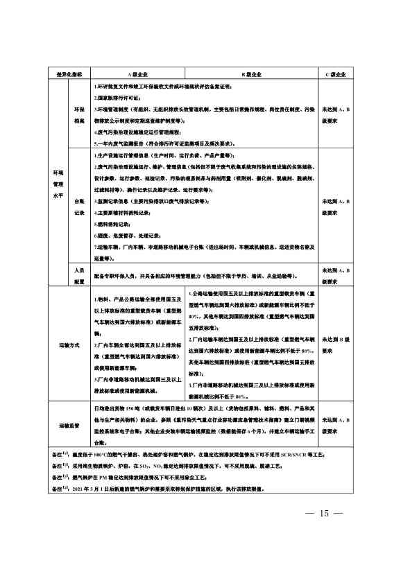 111910045383_01_15.Jpeg 河南省重污染天气重点行业、通用行业应急减排措施制定技术指南(2024年修订版)(图15)
