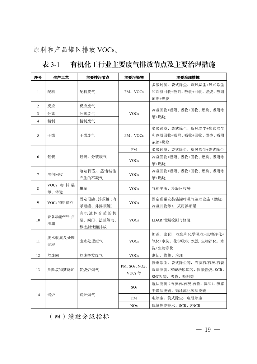 111910045383_01_19.Jpeg 河南省重污染天气重点行业、通用行业应急减排措施制定技术指南(2024年修订版)(图19)