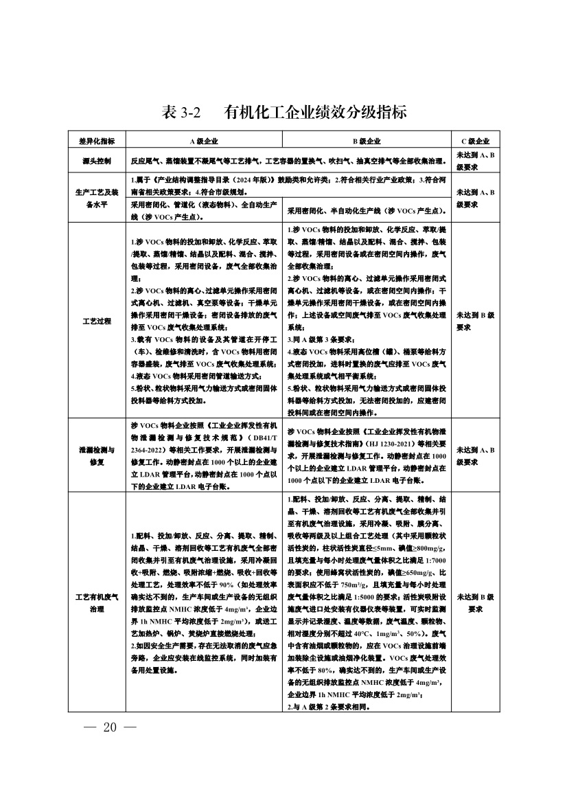 111910045383_01_20.Jpeg 河南省重污染天气重点行业、通用行业应急减排措施制定技术指南(2024年修订版)(图20)