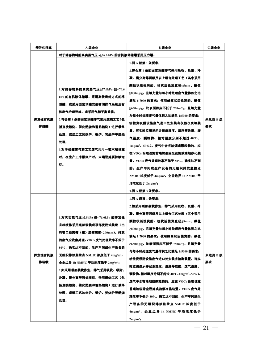 111910045383_01_21.Jpeg 河南省重污染天气重点行业、通用行业应急减排措施制定技术指南(2024年修订版)(图21)