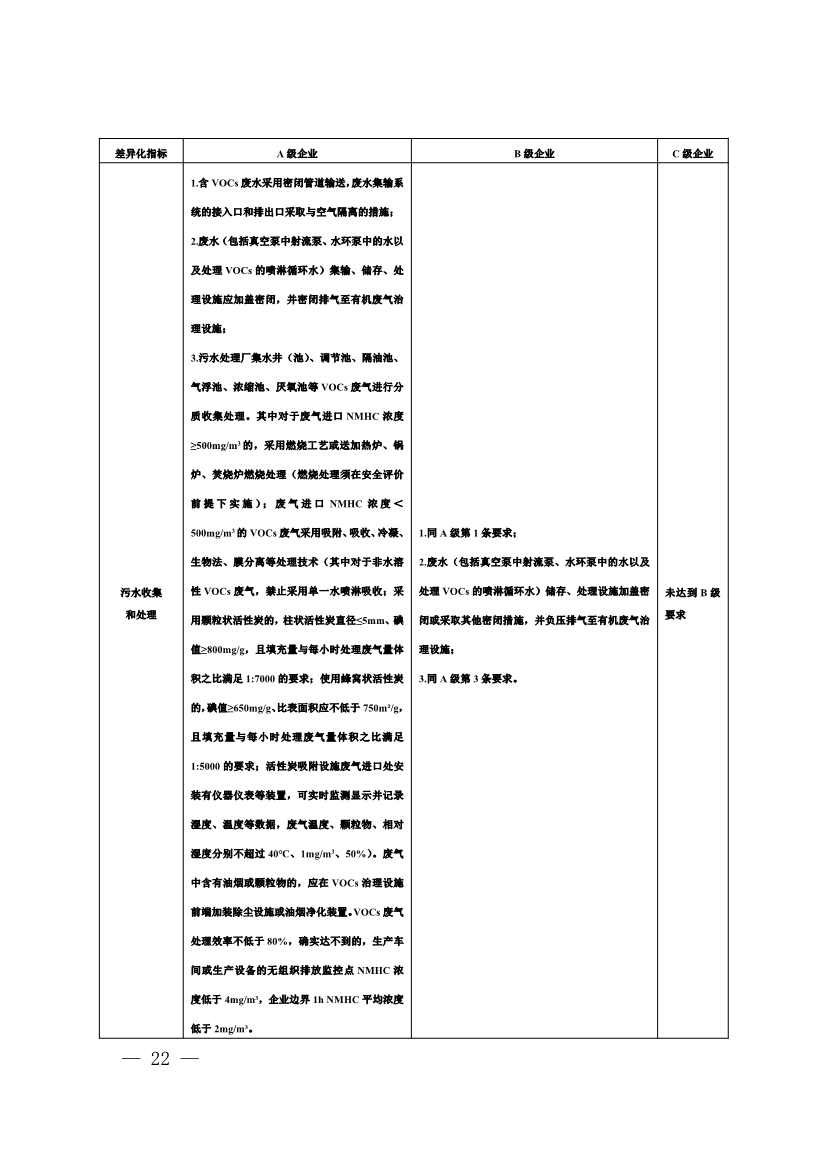 111910045383_01_22.Jpeg 河南省重污染天气重点行业、通用行业应急减排措施制定技术指南(2024年修订版)(图22)