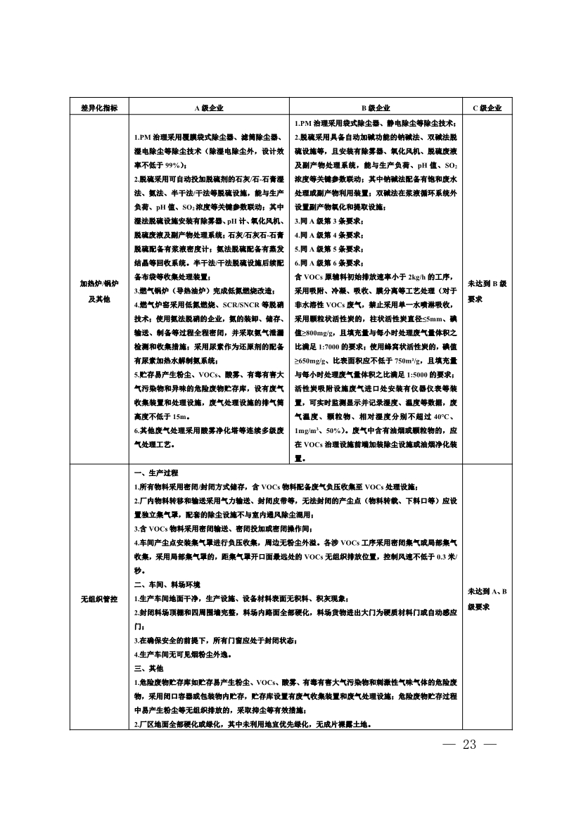 111910045383_01_23.Jpeg 河南省重污染天气重点行业、通用行业应急减排措施制定技术指南(2024年修订版)(图23)