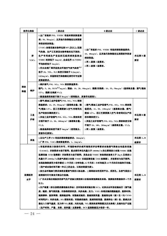 111910045383_01_24.Jpeg 河南省重污染天气重点行业、通用行业应急减排措施制定技术指南(2024年修订版)(图24)
