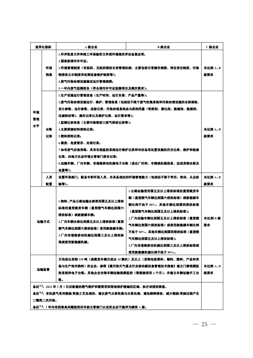 111910045383_01_25.Jpeg 河南省重污染天气重点行业、通用行业应急减排措施制定技术指南(2024年修订版)(图25)