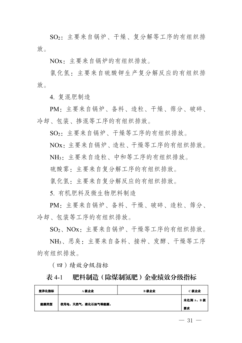 111910045383_01_31.Jpeg 河南省重污染天气重点行业、通用行业应急减排措施制定技术指南(2024年修订版)(图31)