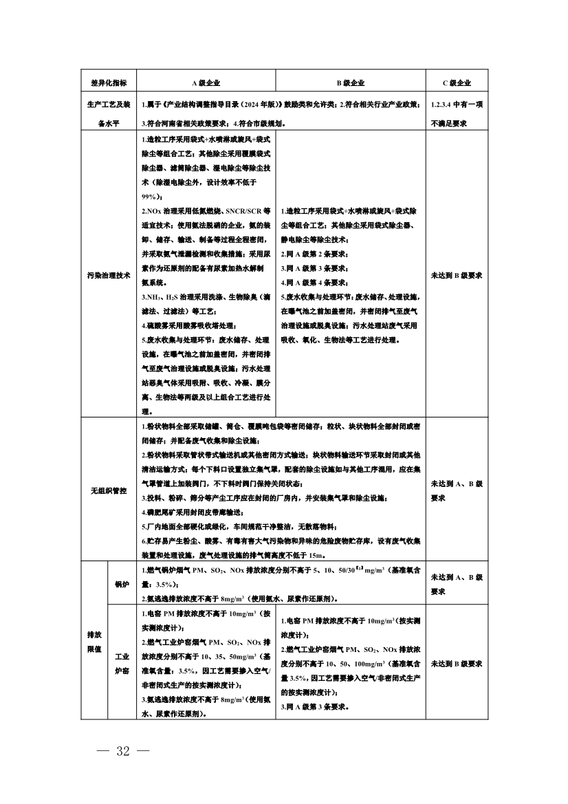 111910045383_01_32.Jpeg 河南省重污染天气重点行业、通用行业应急减排措施制定技术指南(2024年修订版)(图32)