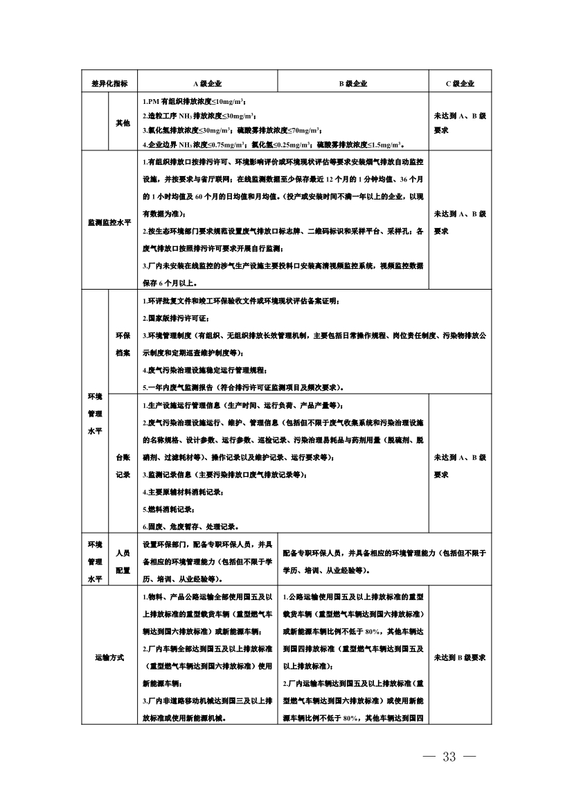 111910045383_01_33.Jpeg 河南省重污染天气重点行业、通用行业应急减排措施制定技术指南(2024年修订版)(图33)