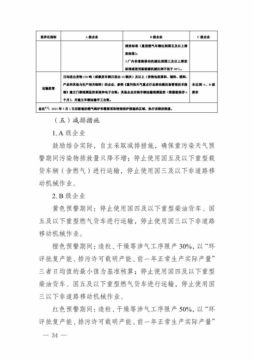 111910045383_01_34.Jpeg 河南省重污染天气重点行业、通用行业应急减排措施制定技术指南(2024年修订版)(图34)
