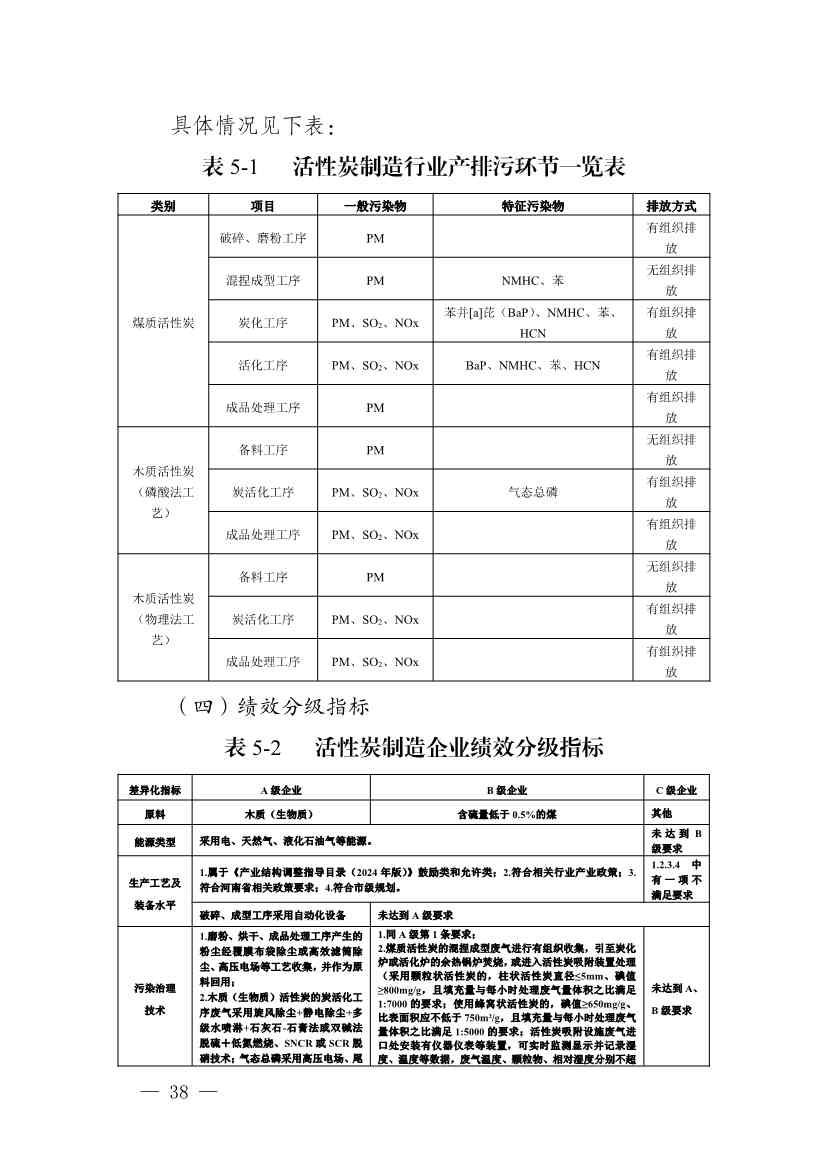 111910045383_01_38.Jpeg 河南省重污染天气重点行业、通用行业应急减排措施制定技术指南(2024年修订版)(图38)