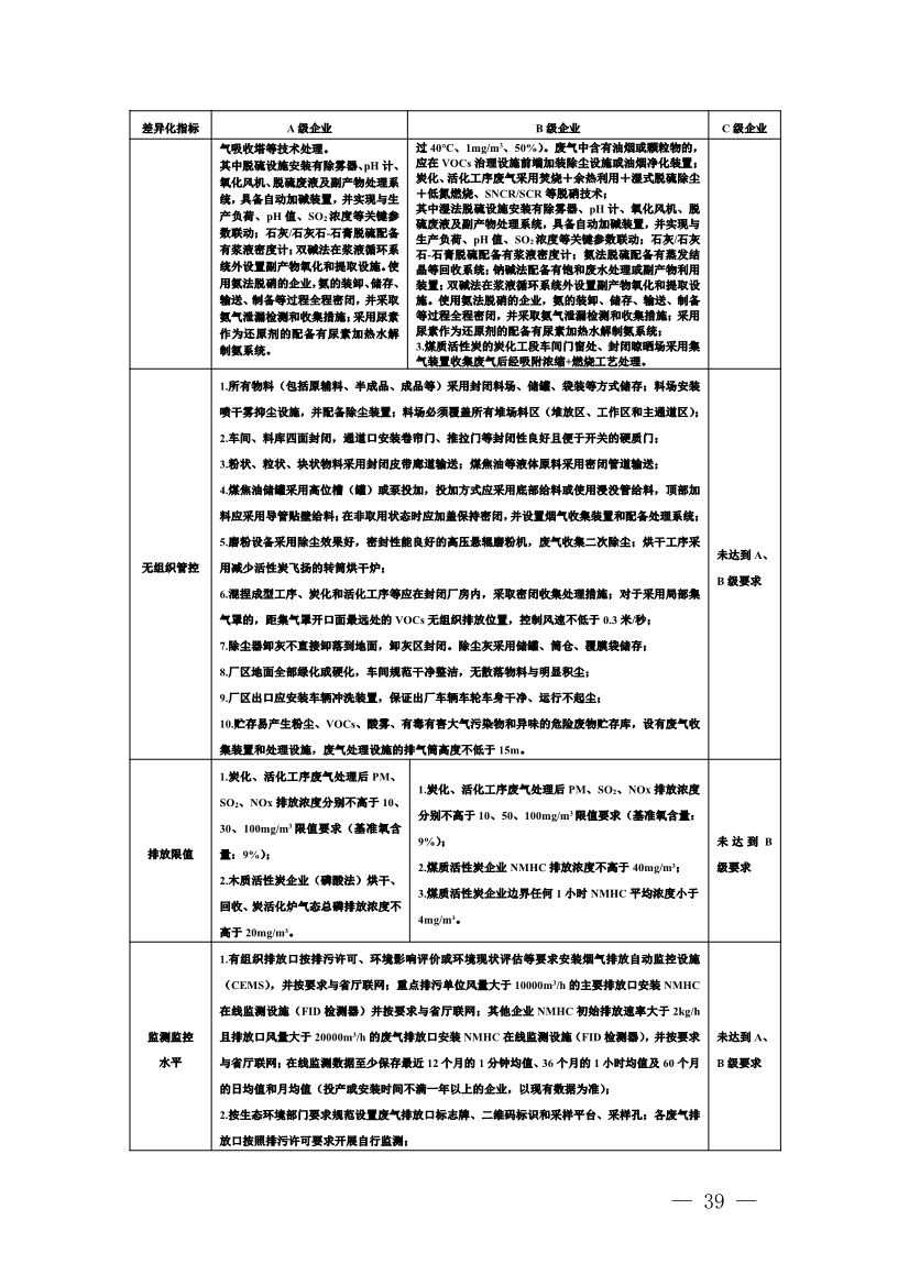 111910045383_01_39.Jpeg 河南省重污染天气重点行业、通用行业应急减排措施制定技术指南(2024年修订版)(图39)
