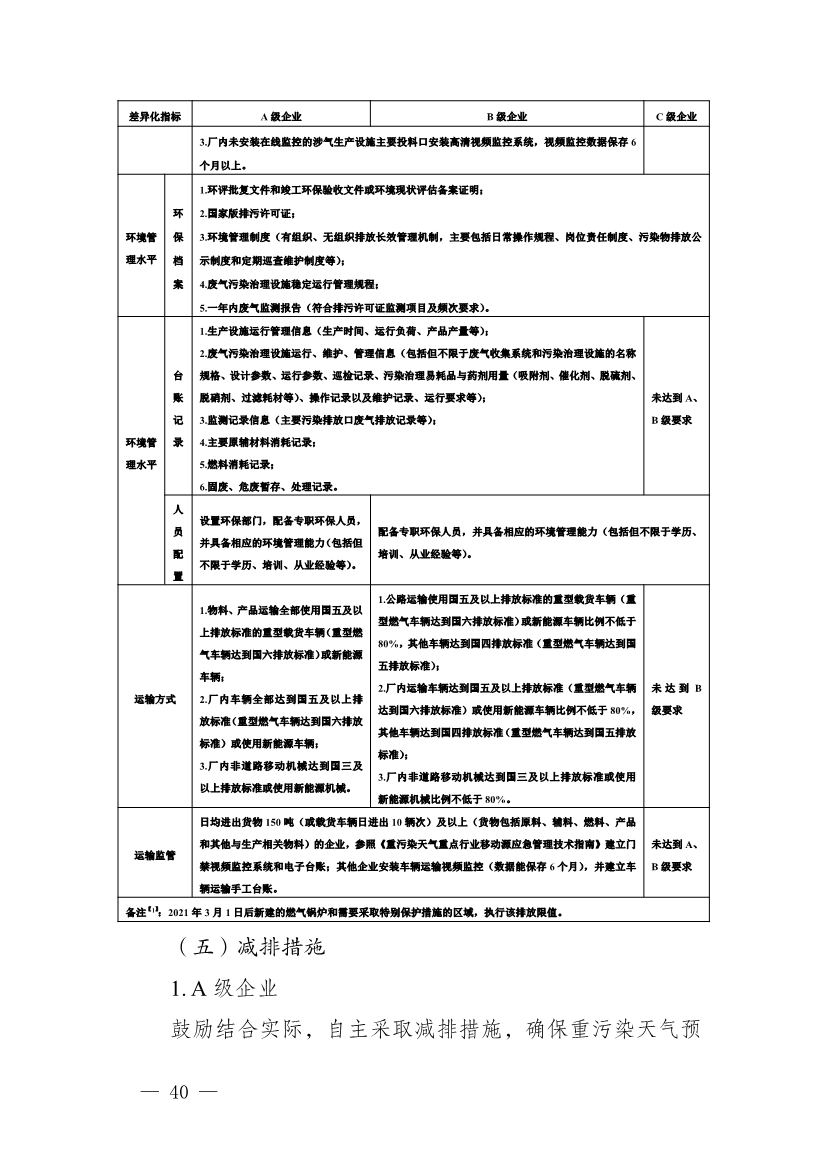 111910045383_01_40.Jpeg 河南省重污染天气重点行业、通用行业应急减排措施制定技术指南(2024年修订版)(图40)