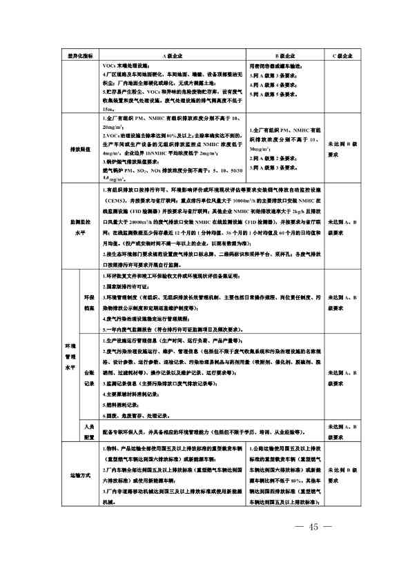 111910045383_01_45.Jpeg 河南省重污染天气重点行业、通用行业应急减排措施制定技术指南(2024年修订版)(图45)