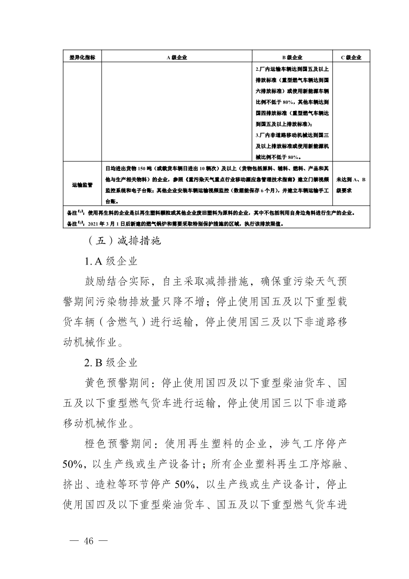 111910045383_01_46.Jpeg 河南省重污染天气重点行业、通用行业应急减排措施制定技术指南(2024年修订版)(图46)