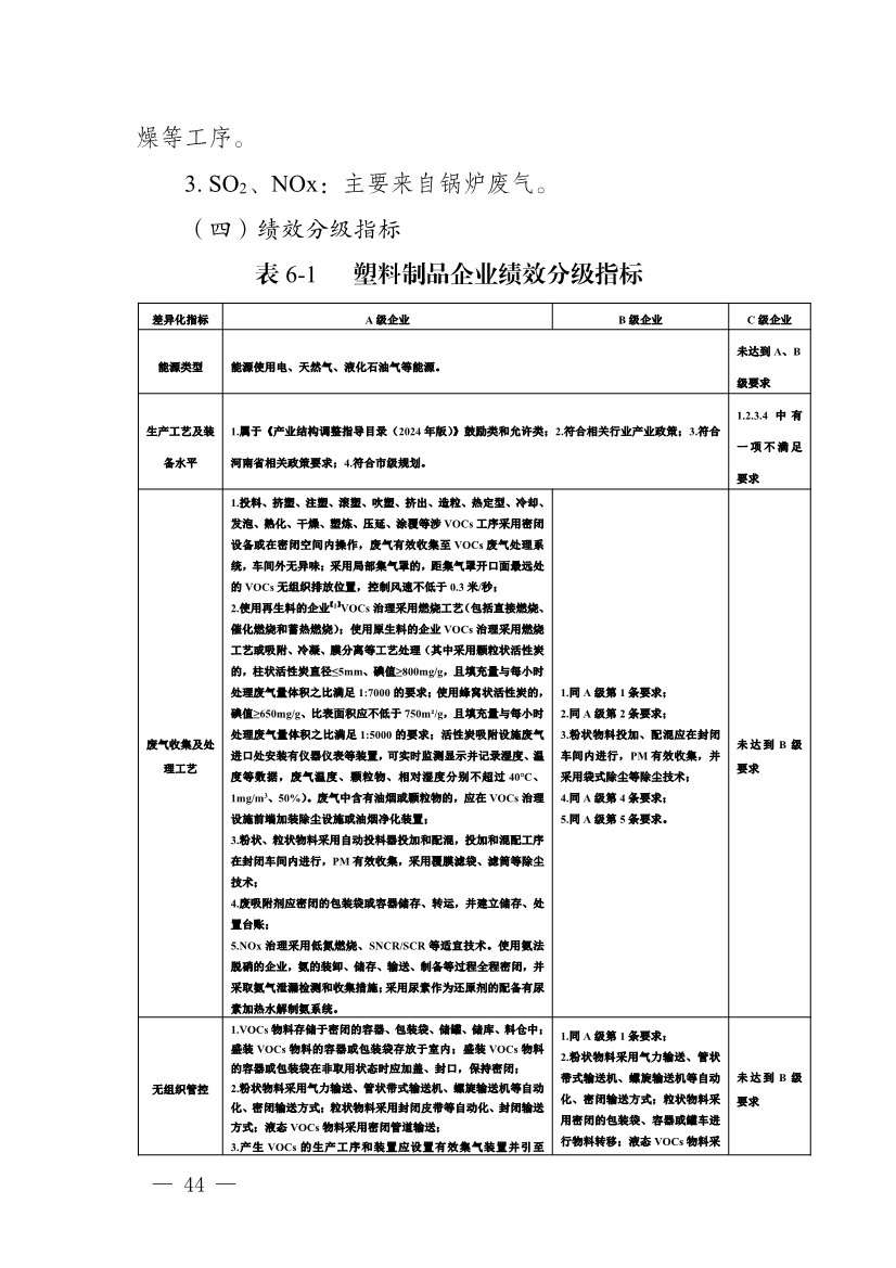 111910045383_01_44.Jpeg 河南省重污染天气重点行业、通用行业应急减排措施制定技术指南(2024年修订版)(图44)