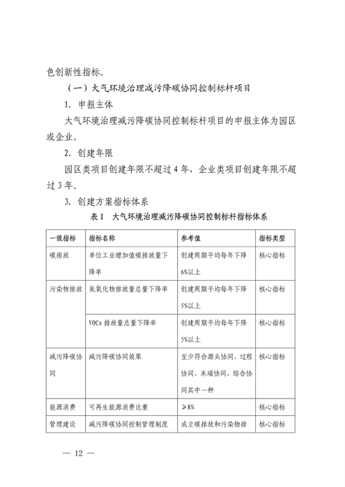 111408525373_0深圳_12.png 深圳市减污降碳协同控制标杆项目建设实施方案(图12)